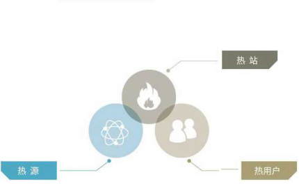 三网智能联控 人生就是搏供热配图.png